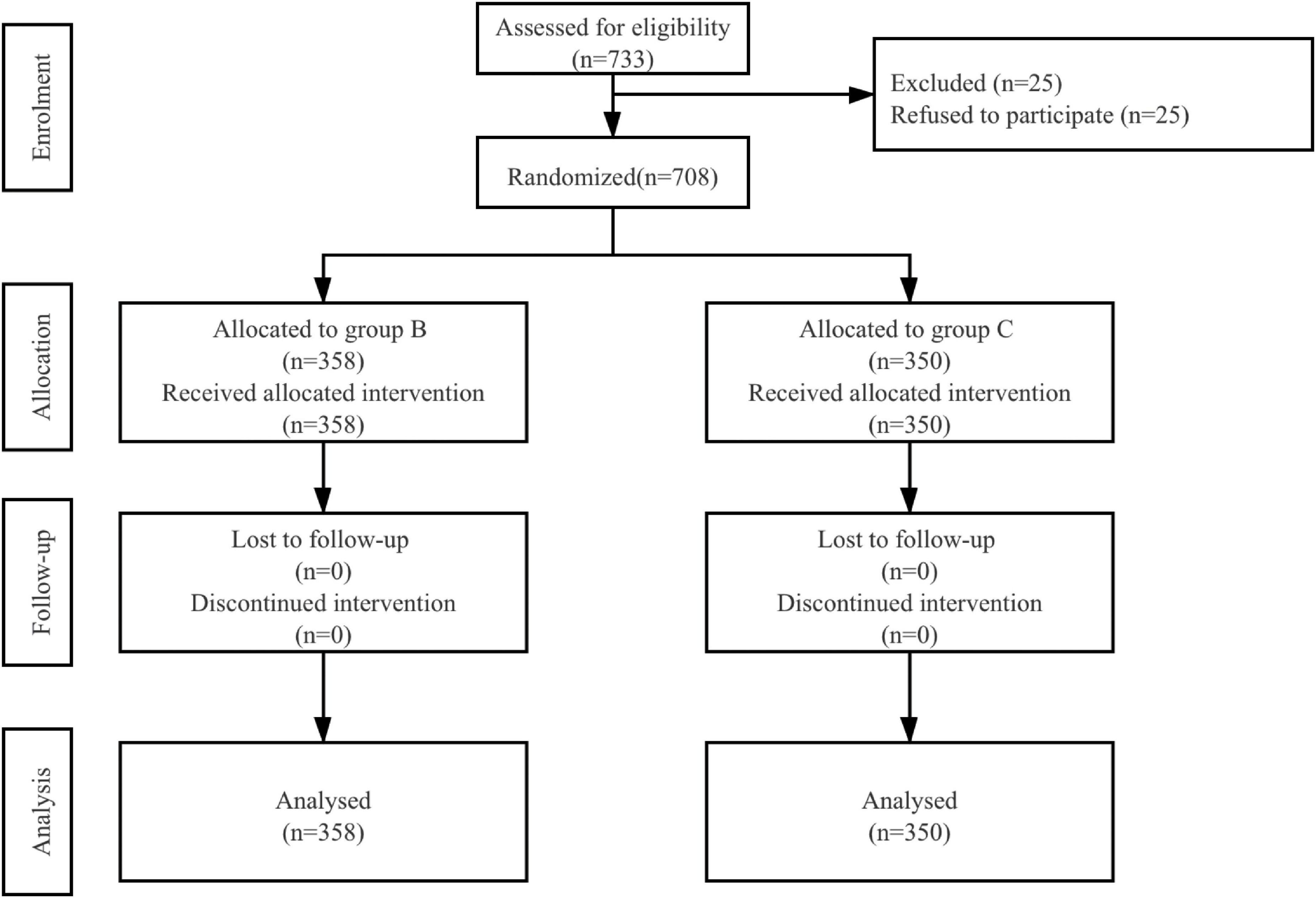 Pre-operative administration of butorphanol mitigates emergence agitation in patients undergoing functional endoscopic sinus surgery: A randomized controlled clinical trial